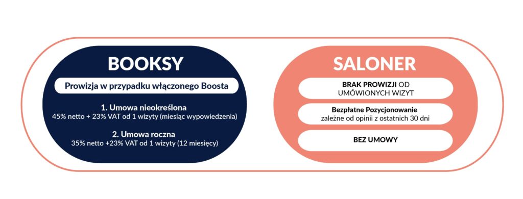 porównanie-saloner-booksy