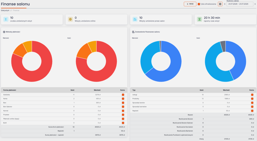 statystyki-salonu-beauty-finanse-salonu