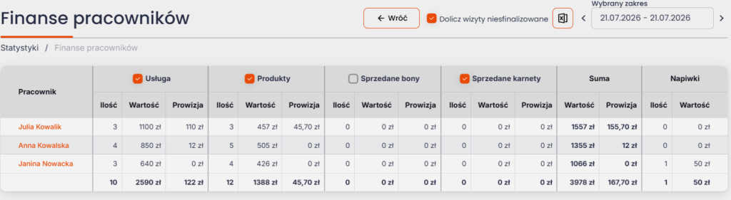 statystyki-w-salonie-beauty-finanse-pracownikow